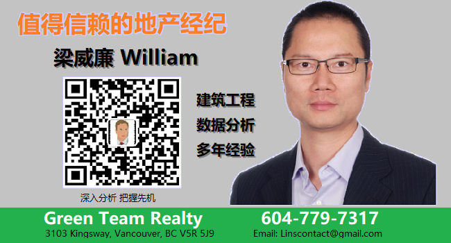 William